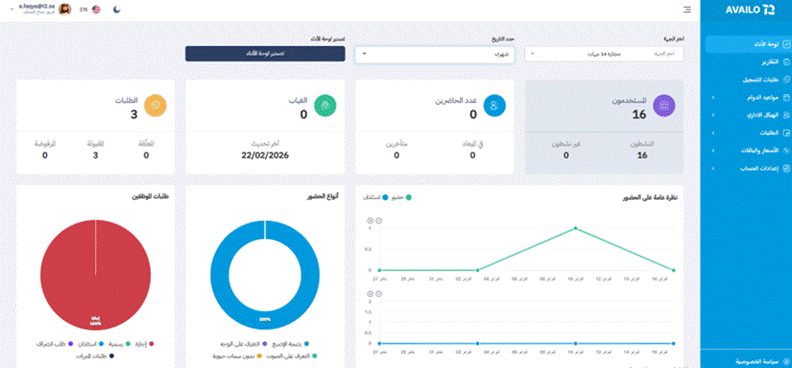 Title: الشكل 3 - لوحة الاداء - Description: الشكل 3 - لوحة الاداء