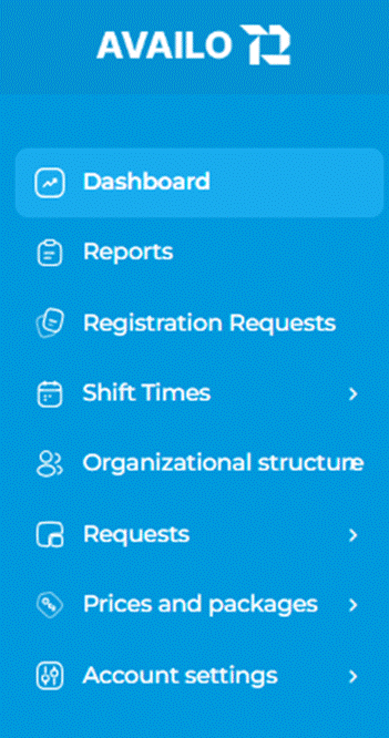 Title: Figure 3 – Performance Panel - Description: Figure 3 – Performance Panel