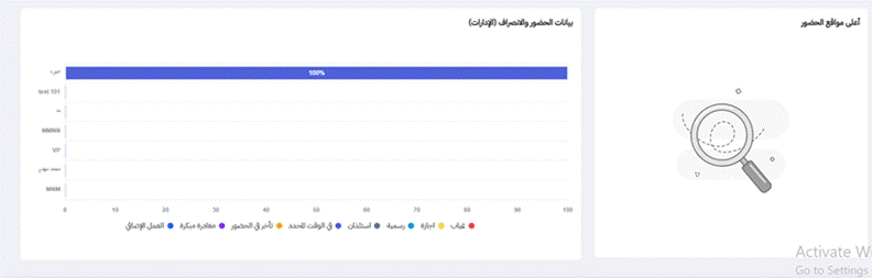 Title: الشكل 4 - مخطط اتجاه الحضور - Description: الشكل 4 - مخطط اتجاه الحضور
