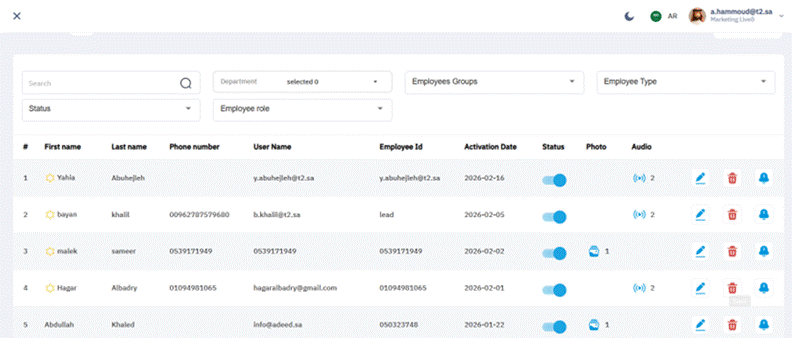 Title: Figure 13 – Employee List - Description: Figure 13 – Employee List