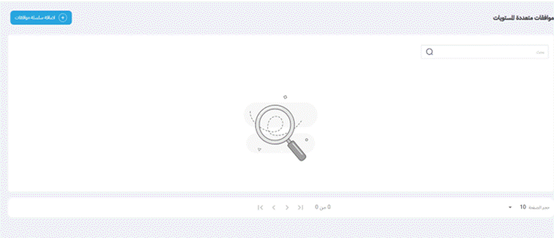 Title: الشكل 20 - الموافقة متعددة الصلاحيات - Description: الشكل 20 - الموافقة متعددة الصلاحيات